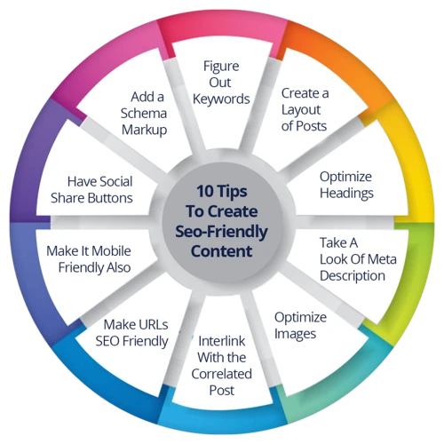 Hogyan Lehet A Szöveges Tartalmat Seo-Optimalizálni?