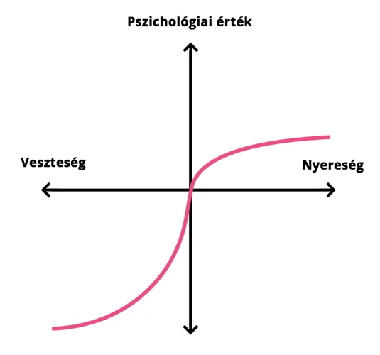 Mit Tehetsz A Sebesség Növelése Érdekében?