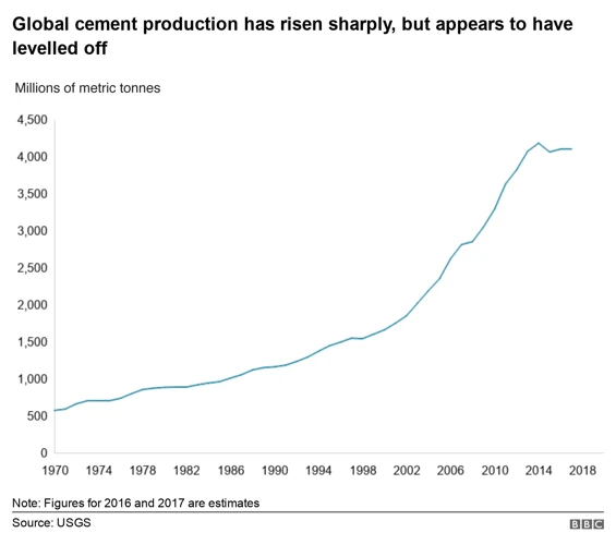 Fehér Cement Előállítása